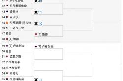 开云官网-关于联合杯完胜蒙特卡洛大师赛，兹维列夫关键制胜的信息