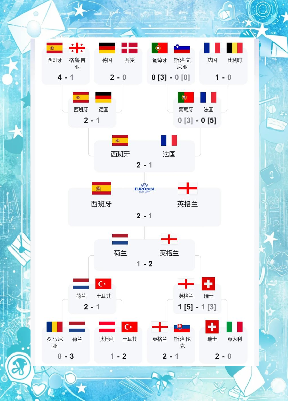 关于欧洲杯预选赛分组竞争激烈，胜者晋级的信息