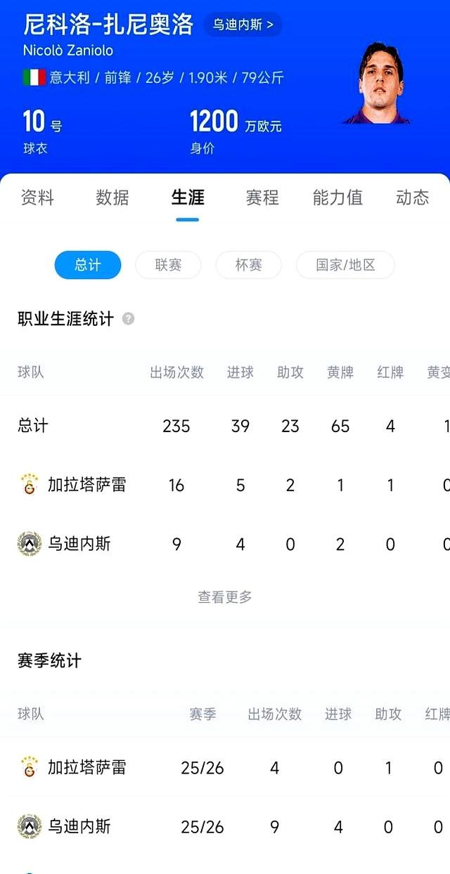 包含乌迪内斯队员受伤离场，对球队影响不大的词条