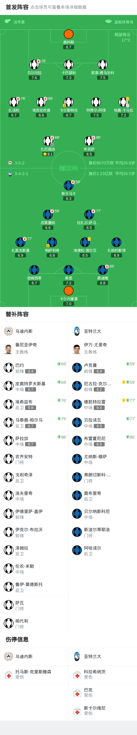包含乌迪内斯队员受伤离场，对球队影响不大的词条