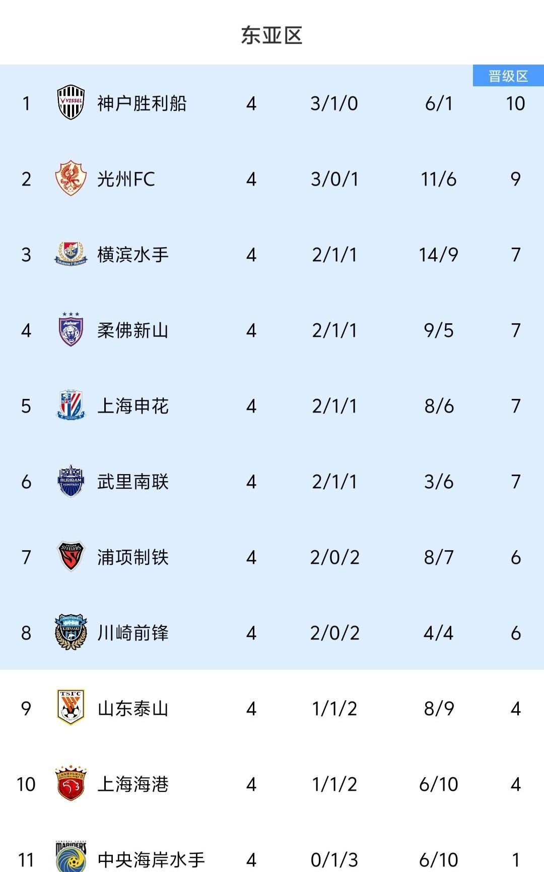 中国球队遗憾出局，亚冠梦碎八强的简单介绍