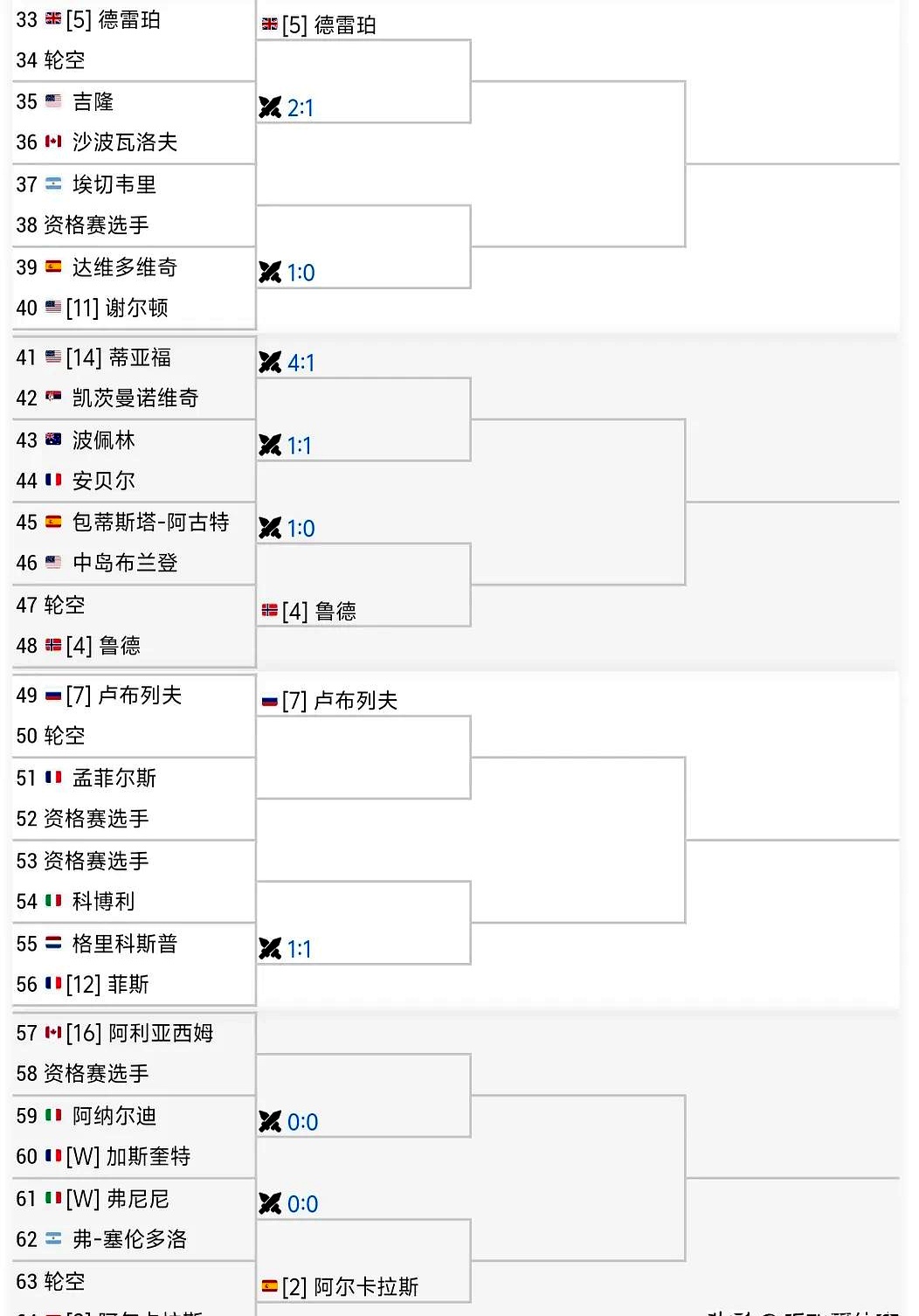 关于联合杯完胜蒙特卡洛大师赛，兹维列夫关键制胜的信息