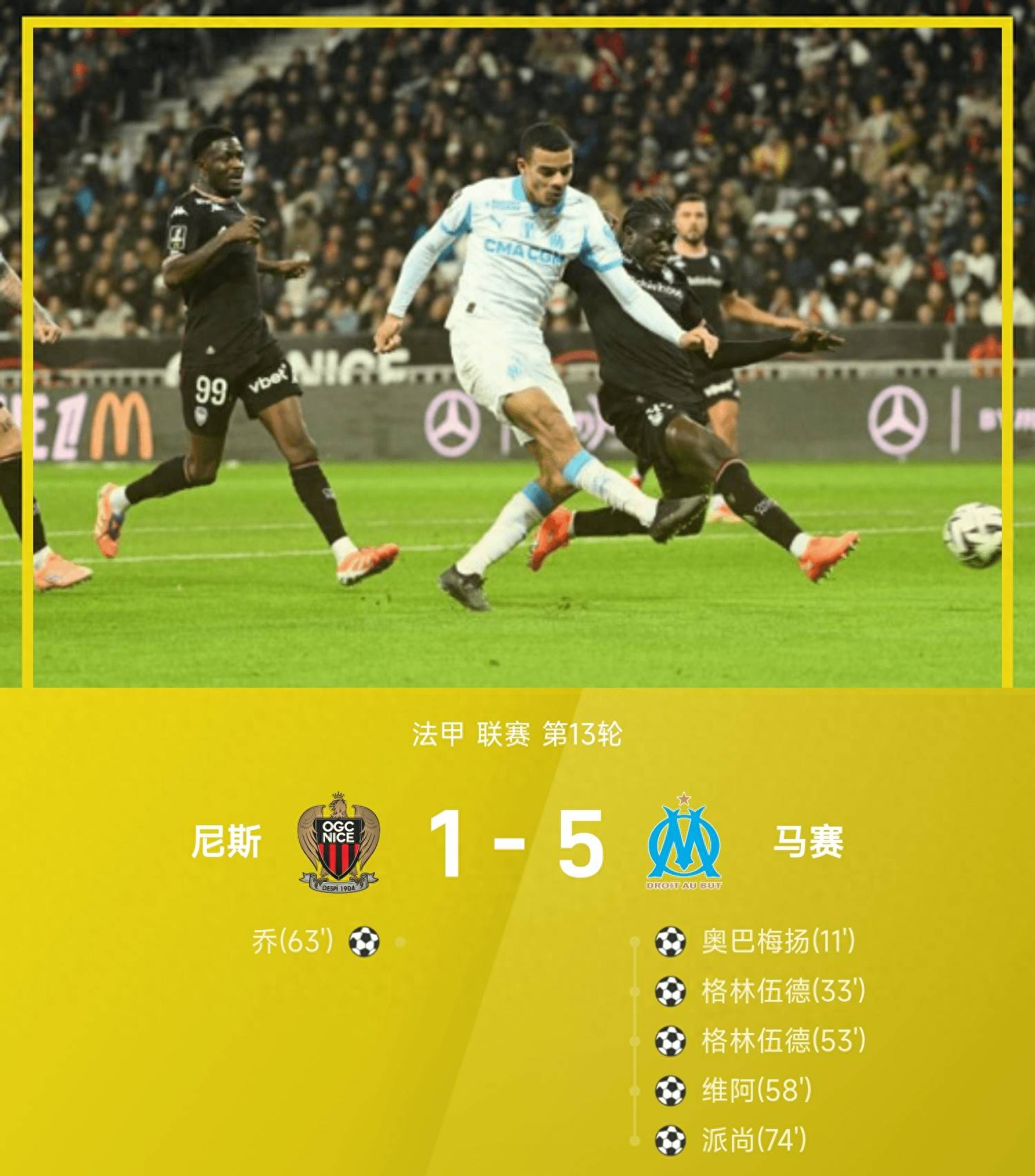 尼斯主场大胜雷恩,豪取三分 尼斯主场大胜雷恩,豪取三分